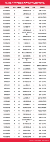 大专生外交学院排名前十(大专外交学院)插图11