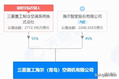 苏州家庭中央空调排名前十(苏州家用中央空调口碑)插图2