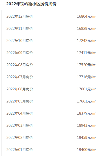 哈尔滨前十小学排名(哈市三大贵族学校)插图6