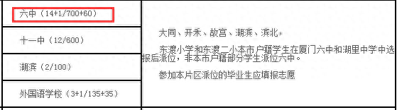 厦门全日制高中排名前十(厦门高中排名及分类)插图16