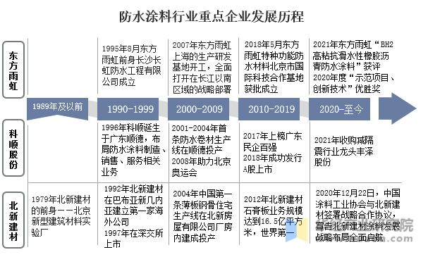 渭南涂料公司排名前十(渭南十大国企排名)插图2