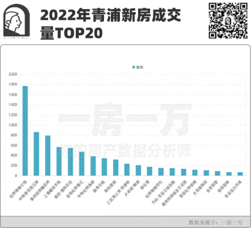 青浦区房地产排名前十(青浦房地产中介排名)插图4