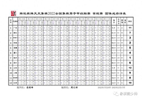 象棋强度排名前十(象棋排名前十名)插图32
