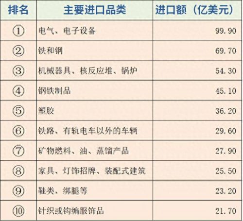 进口行业排名前十(进口全屋定制十大排名)插图4