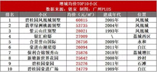 南沙楼盘 排名前十(南沙区比较好的楼盘)插图10