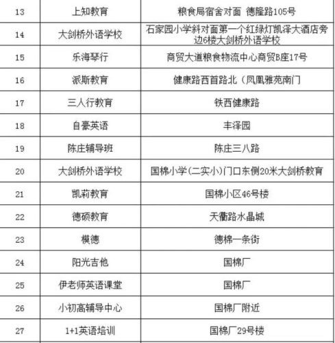 齐河补课机构排名前十(博山辅导机构排名)插图41