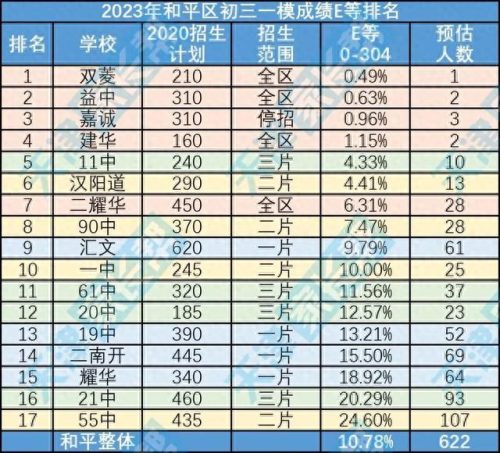 北京和平区初中排名前十(北京市所有初中总排名)插图4