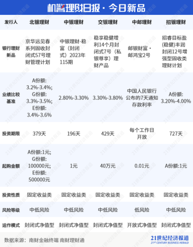 理财基金公司排名前十(谱蓝理财基金靠谱吗)插图5