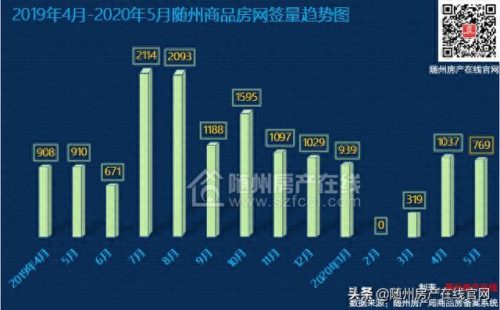 随州排名前十的楼盘(随州出名的楼盘)插图3