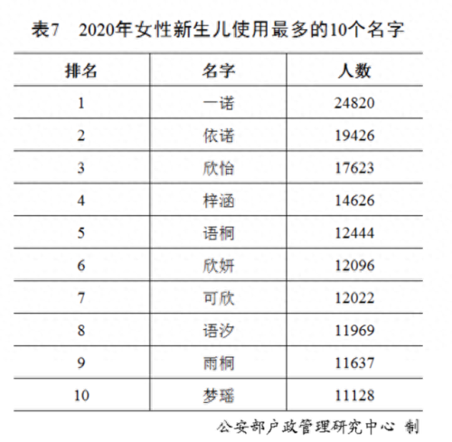 人口排名前十姓(南昌市十大姓人口排行)插图5