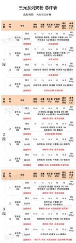 美素4段奶粉(奶粉口碑最好的前十名)插图13