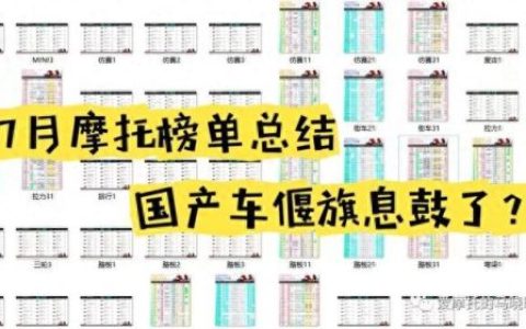 国产摩托车市值排名前十(摩托车销量前五十排行榜)