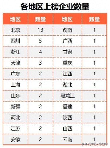 中国建筑企业的排名前十(中国建筑公司排名100强)插图5