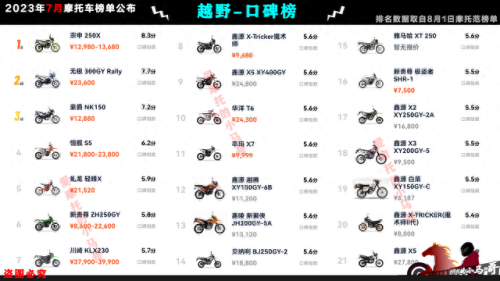 国产摩托车市值排名前十(摩托车销量前五十排行榜)插图46