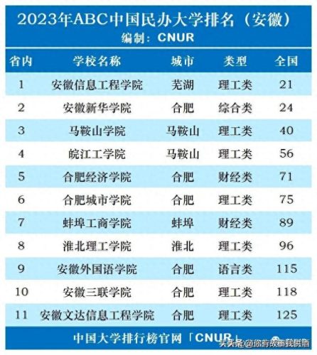 中国民办大学法学排名前十(全国法学民办院校排名)插图8