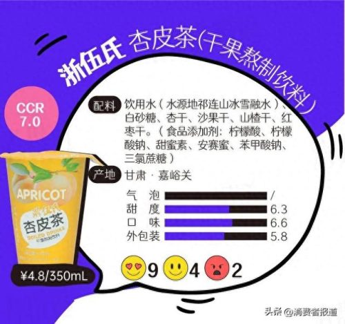 最好汽水排名前十(全国最好的汽水排名)插图6
