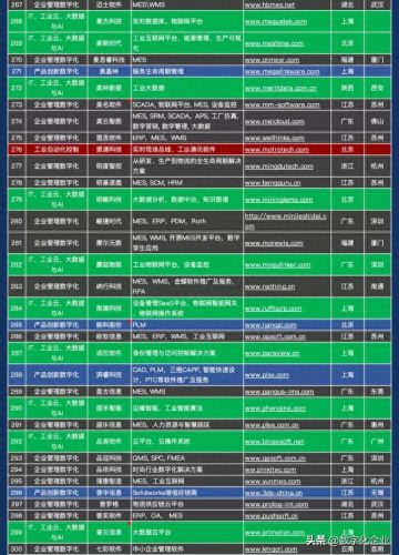 绍兴企业管理软件排名前十(绍兴十强企业排名)插图11