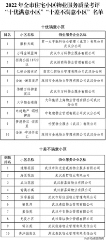 武汉区排名前十(武汉最贵100小区排名)插图1