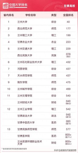 各省前十高校排名(各省前十名的高校)插图6
