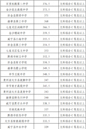 毕节中考排名前十(毕节中考成绩出来了吗)插图4