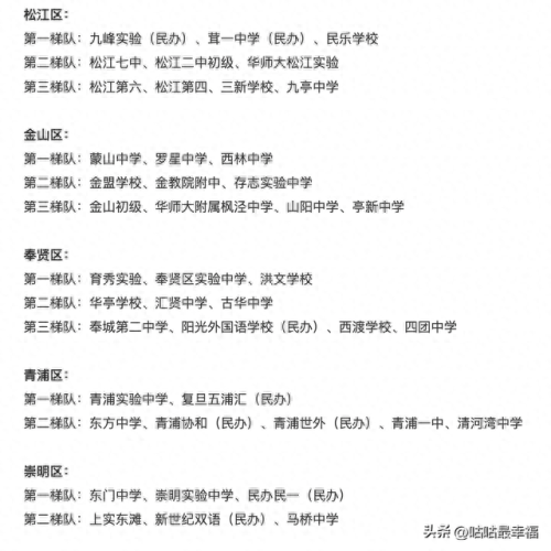 上海市区内中学排名前十(上海中国中学怎么样)插图3