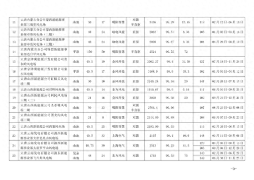 风机品牌全国排名前十(国内公认十大品牌风机盘管)插图2