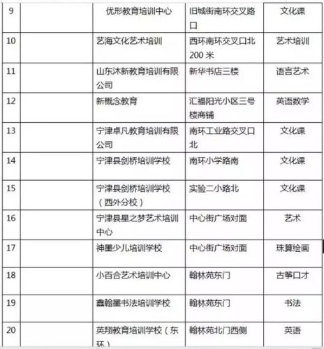 齐河补课机构排名前十(博山辅导机构排名)插图16