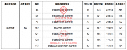 乌鲁木齐专升本排名前十(乌鲁木齐大专院校排名)插图4