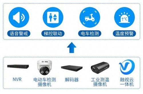 电瓶车检测摄像机排名前十(车载监控器排名前十名)插图