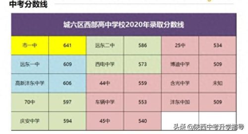 西安市西郊区中学排名前十(西安市十大中学排名)插图2