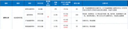 中国前十商学院排名榜(国内厉害商学院排行榜)插图