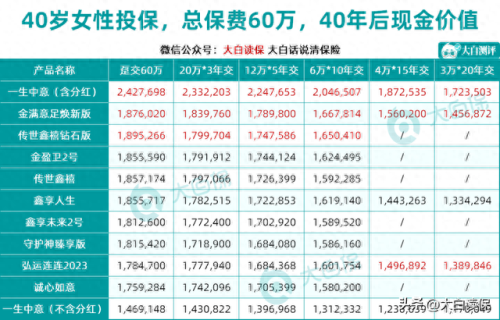 寿险排名前十产品(哪个寿险产品最好)插图3