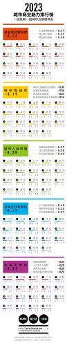新一线城市商场排名前十(闵行商场人气排名)插图1