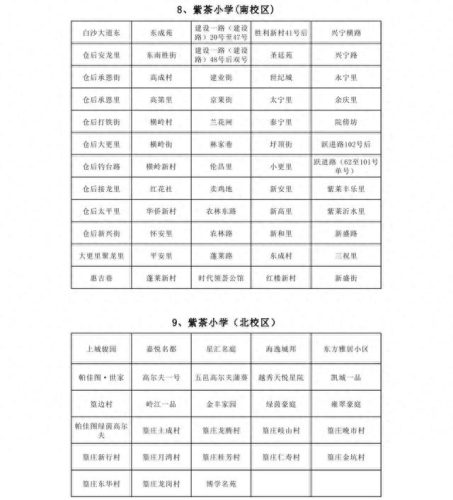 蓬江前十小学排名(第一名小学排名)插图4