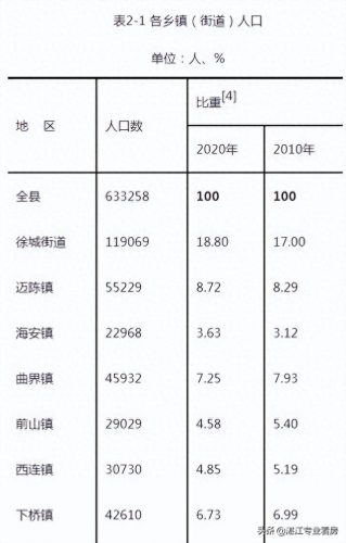 湛江乡镇排名前十(湛江100大姓排名)插图12