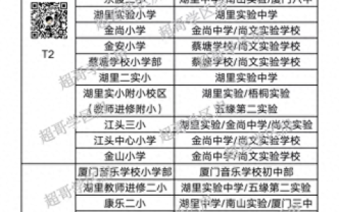 厦门湖里排名前十小学(湖里区最差小学)