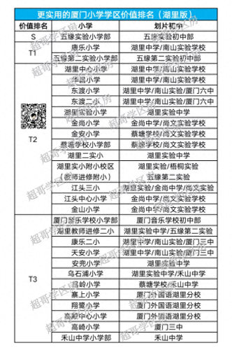 厦门湖里排名前十小学(湖里区最差小学)插图