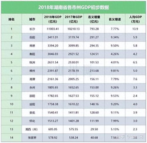 gdp前十省排名(中国gdp省前十排名)插图1