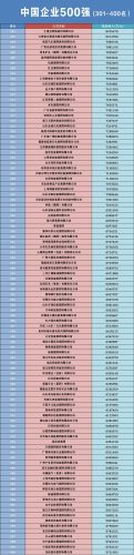 湖南前十企业排名(湖南各市排名第一企业)插图4