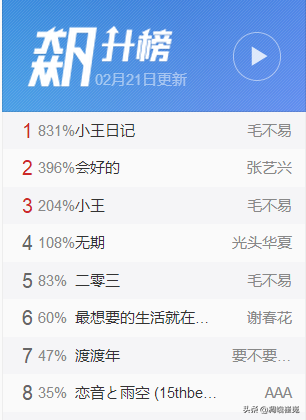 歌名最长的歌(歌名比较长的有哪些歌)插图1