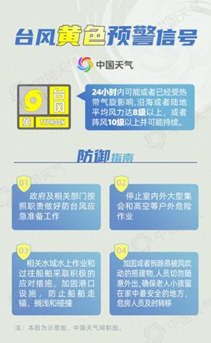 台风白色预警是什么级别(台风白色预警是几级风)插图1