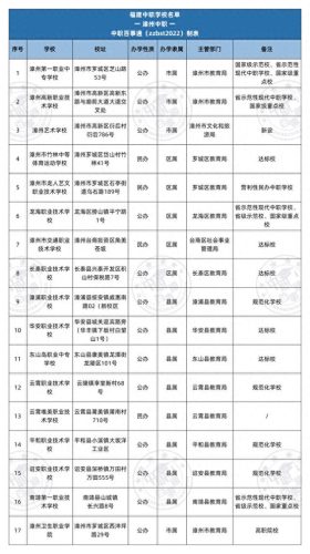 福建中专生学院排名前十(福建中专学校前10排名)插图3