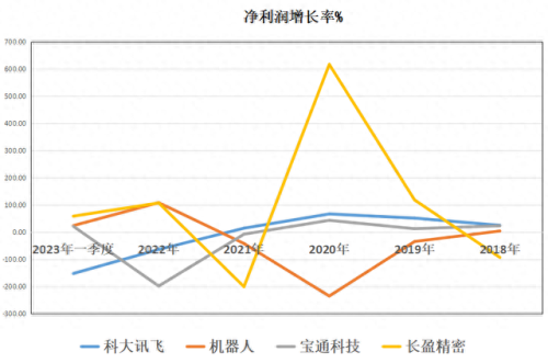 四轴协作机器人排名前十(十大协作机器人排名)插图12
