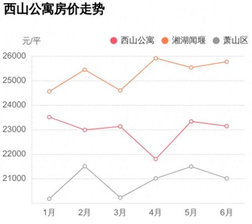 杭州西山楼盘排名前十(西山云峰楼盘缺点)插图2