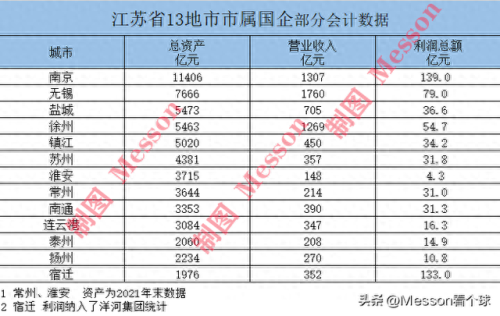 江苏国企排名前十(江苏金恒信息科技是国企吗)插图7
