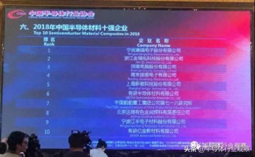 半导体排名前十(半导体排名前十上市公司)插图5