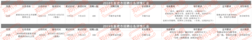 新郑校招排名前十(新郑市校招)插图13