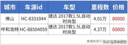 长春二手车捷达(长春新款捷达二手)插图5