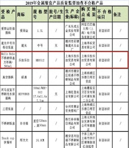 韩国乐扣乐扣(乐扣中间有n是正宗乐扣吗)插图