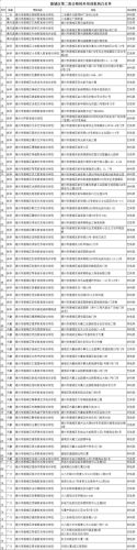 齐河补课机构排名前十(博山辅导机构排名)插图3